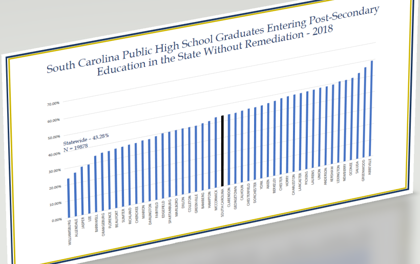 Entering Post Secondary Education 2018f3.png South Carolina Revenue